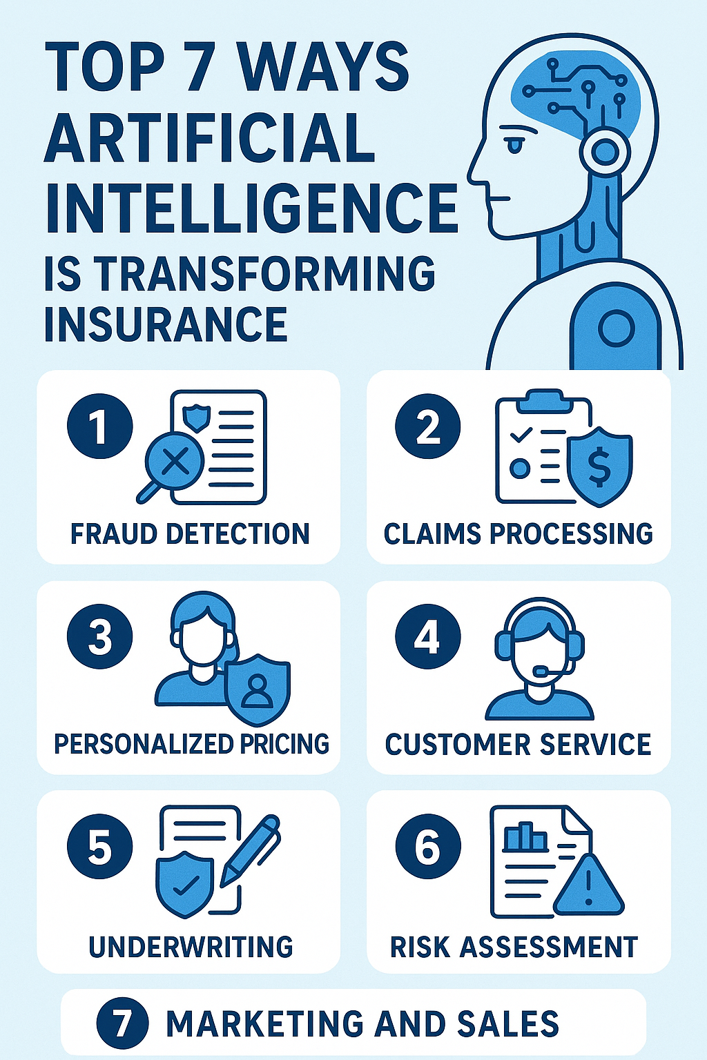 Artificial Intelligence Transforming Insurance Industry