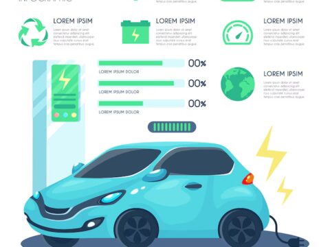 Electric vs. Hybrid Cars: Which One Is Right for You?