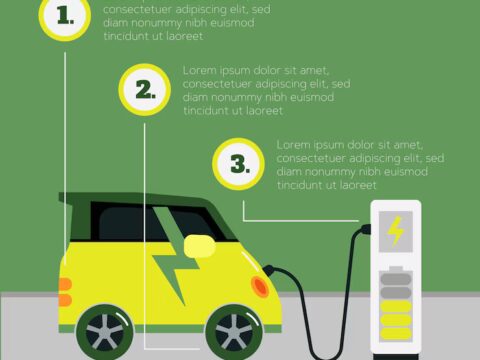 Everything You Need to Know About Charging Electric Cars