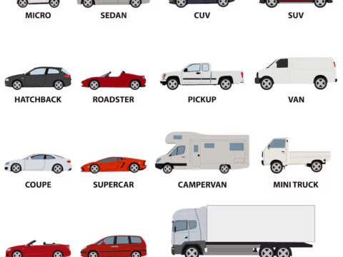 Best Car Variants in Every Budget: Hatchbacks to SUVs