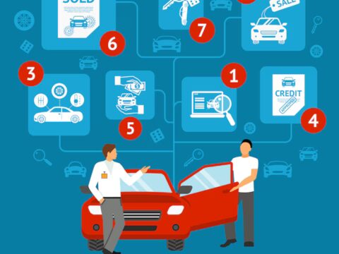 Explore our comprehensive vehicle warranty plans