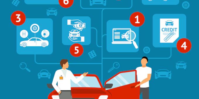 Explore our comprehensive vehicle warranty plans